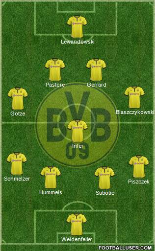 Borussia Dortmund Formation 2013