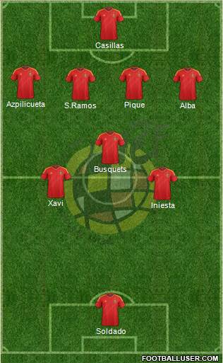 Spain Formation 2013
