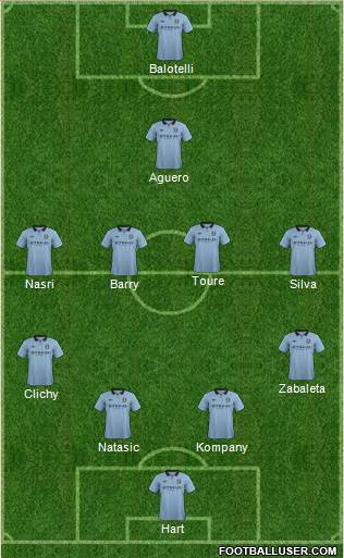 Manchester City Formation 2013