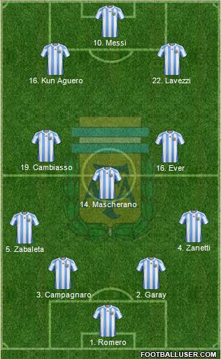 Argentina Formation 2013