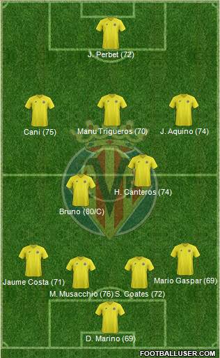 Villarreal C.F., S.A.D. Formation 2013