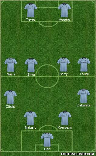 Manchester City Formation 2013