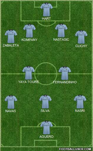 Manchester City Formation 2013
