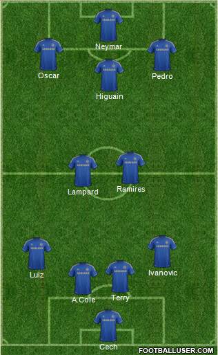 Chelsea Formation 2013