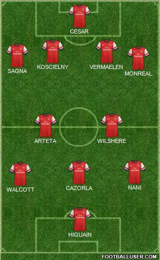 Arsenal Formation 2013