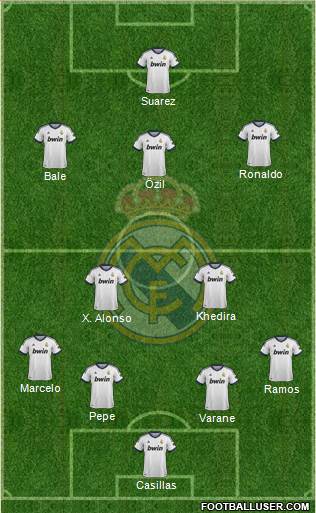 Real Madrid C.F. Formation 2013