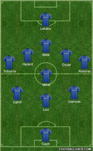 Chelsea Formation 2013