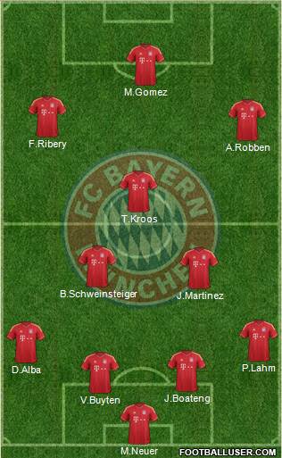 FC Bayern München Formation 2013