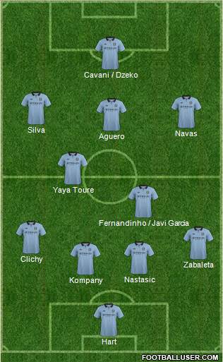 Manchester City Formation 2013