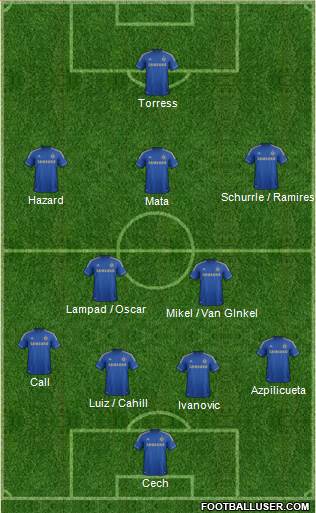 Chelsea Formation 2013