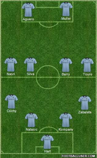 Manchester City Formation 2013