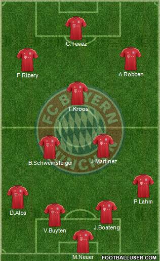 FC Bayern München Formation 2013