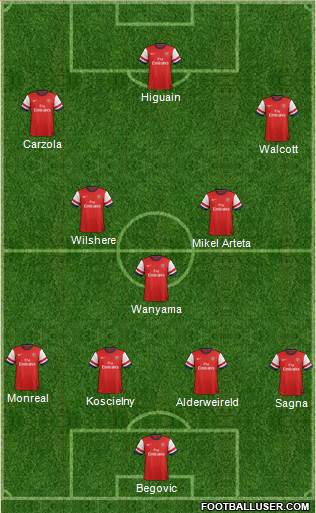 Arsenal Formation 2013