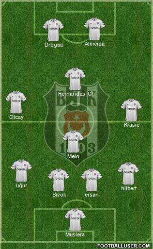 Besiktas JK Formation 2013