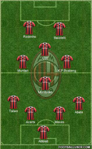 A.C. Milan Formation 2013
