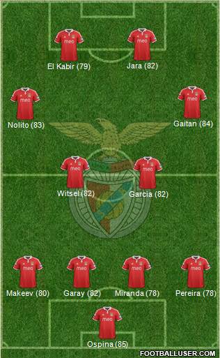 Sport Lisboa e Benfica - SAD Formation 2013