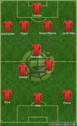 Spain Formation 2013
