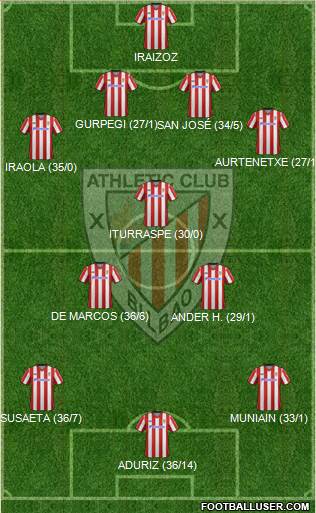 Athletic Club Formation 2013