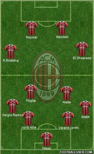 A.C. Milan Formation 2013