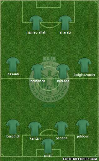 Raja Club Athletic Formation 2013
