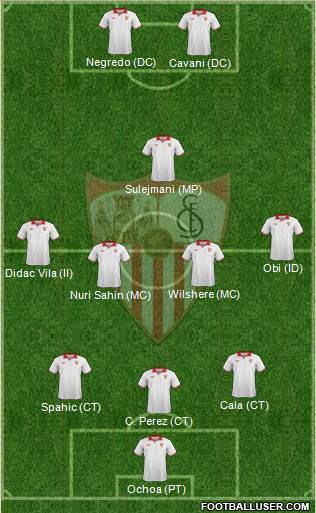 Sevilla F.C., S.A.D. Formation 2013