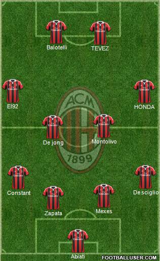 A.C. Milan Formation 2013