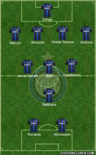 F.C. Internazionale Formation 2013