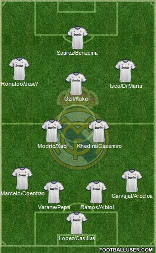 Real Madrid C.F. Formation 2013