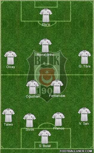 Besiktas JK Formation 2013