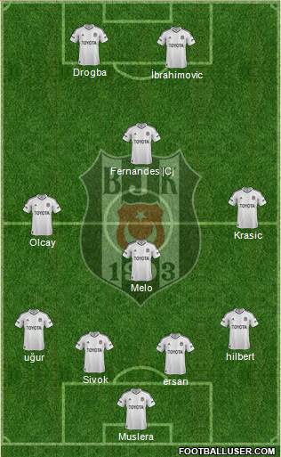Besiktas JK Formation 2013
