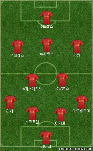 Liverpool Formation 2013