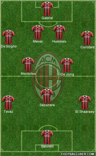 A.C. Milan Formation 2013