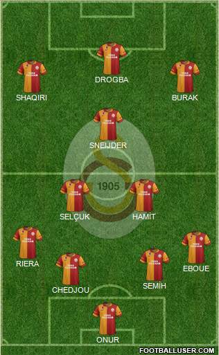 Galatasaray SK Formation 2013