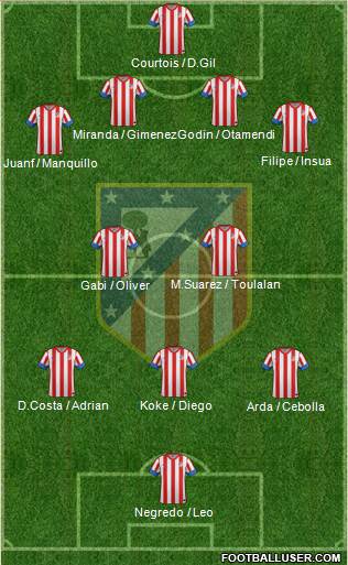 C. Atlético Madrid S.A.D. Formation 2013