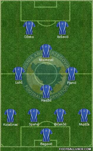 Bosnia and Herzegovina Formation 2013