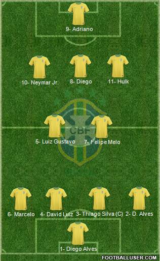Brazil Formation 2013