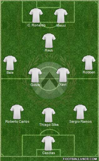 Udinese Formation 2013