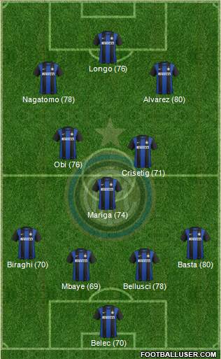 F.C. Internazionale Formation 2013