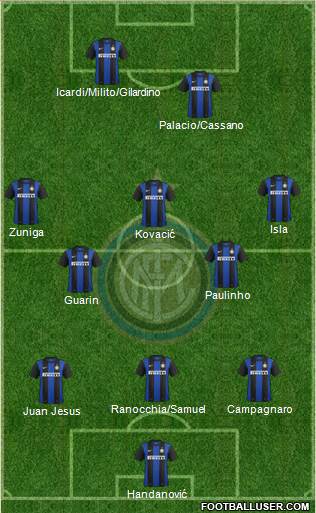 F.C. Internazionale Formation 2013