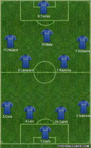 Chelsea Formation 2013