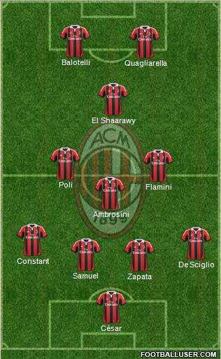 A.C. Milan Formation 2013