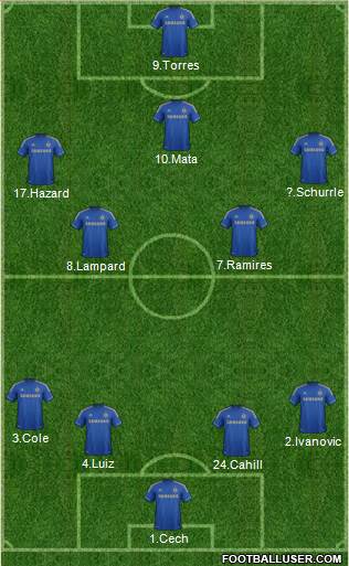 Chelsea Formation 2013