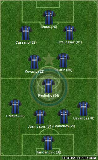 F.C. Internazionale Formation 2013