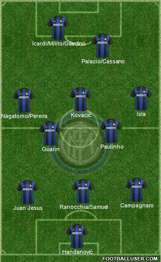 F.C. Internazionale Formation 2013