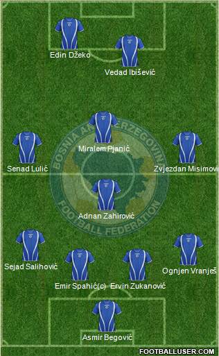 Bosnia and Herzegovina Formation 2013