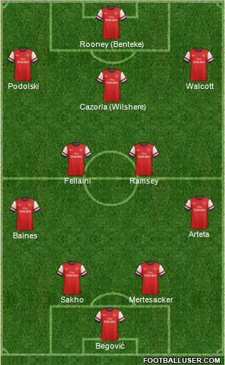Arsenal Formation 2013