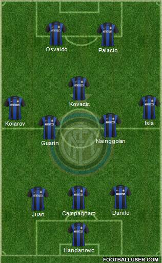 F.C. Internazionale Formation 2013