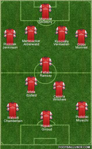Arsenal Formation 2013