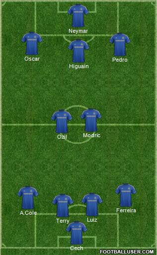 Chelsea Formation 2013