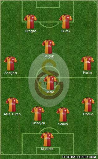Galatasaray SK Formation 2013